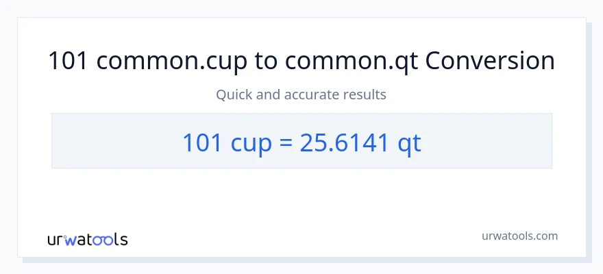 Conversió de 101 tasses a Quarts