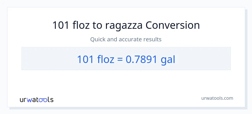 Conversione da 101 once fluide a Galloni