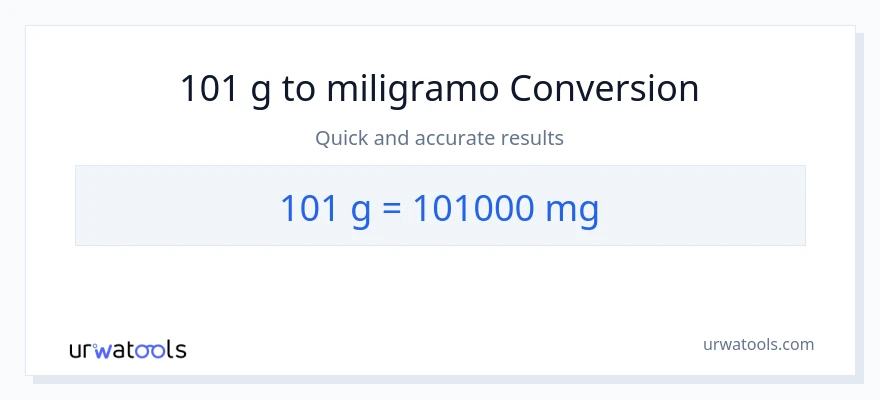 101 Gramo patungong miligramo na conversion