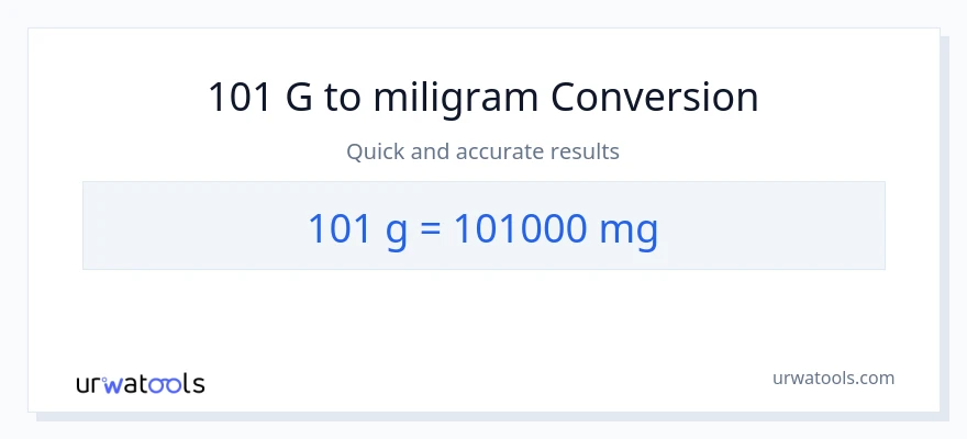 Konwersja 101 Gramy do miligramy