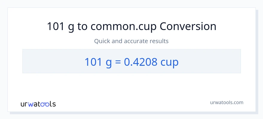 Conversió de 101 Grams a tasses