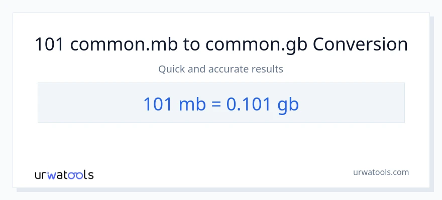 101 Megabytes patungong Gigabytes na conversion