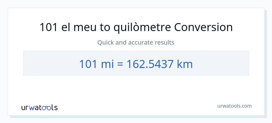 Conversió de 101 milles a Quilòmetres