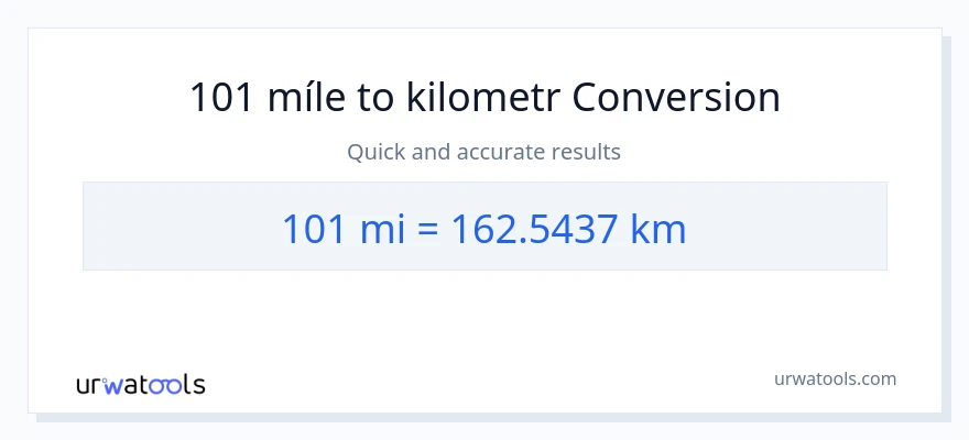 Konverze z míle na Kilometry: 101