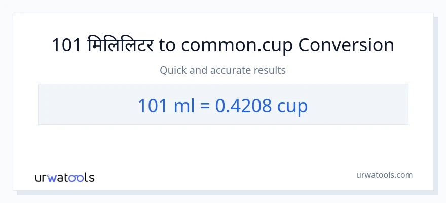 101 मिलिलिटर बाट कपहरू सम्म रूपान्तरण
