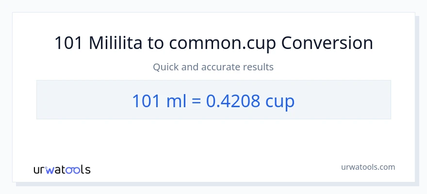 Ubadilishaji wa 101 mililita hadi vikombe
