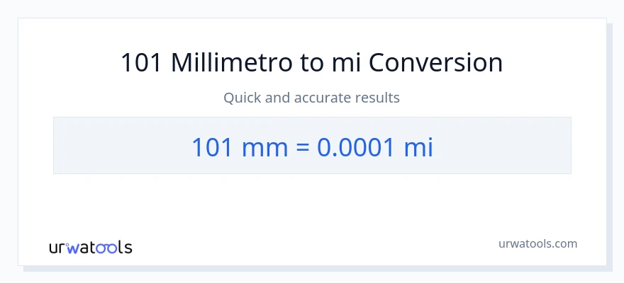Conversione da 101 millimetri a miglia