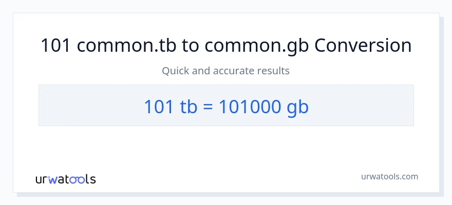 101 Terabytes patungong Gigabytes na conversion