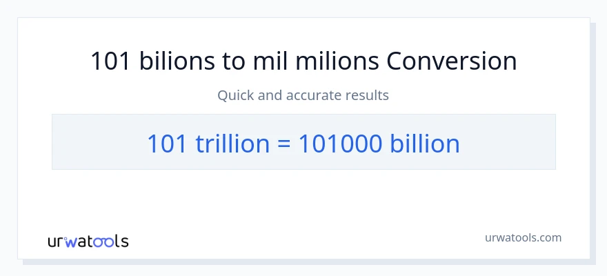Conversió de 101 bilions a milers de milions