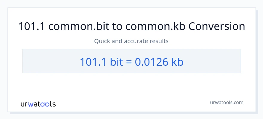 Konverze z Bits na Kilobytes: 101.1