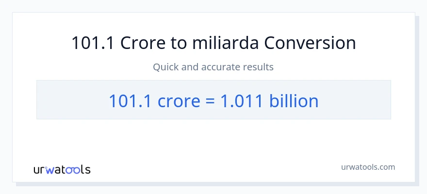 Konverze z milionů na miliardy: 101.1