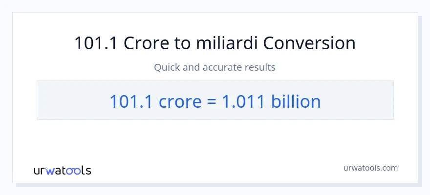 Conversione da 101.1 crore a miliardi