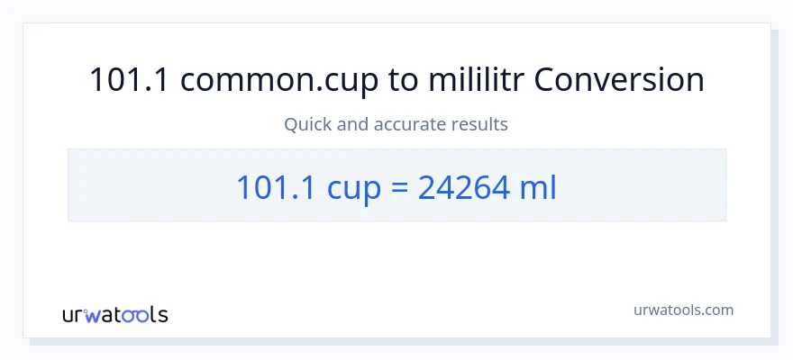 Konverze z šálky na mililitrů: 101.1
