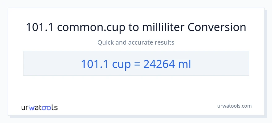 101.1 Tassen zu Milliliter Umwandlung