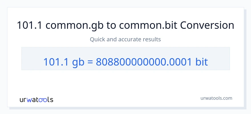 101.1 Gigabytes ته Bits بدلون