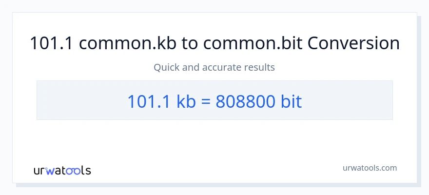 101.1 Kilobytes til Bits konvertering