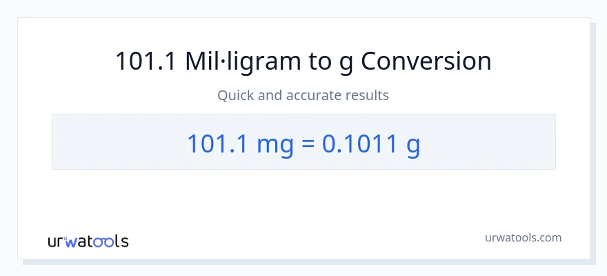 Conversió de 101.1 mil·ligrams a Grams
