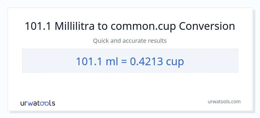 101.1 millilitraa - kupit muunnos