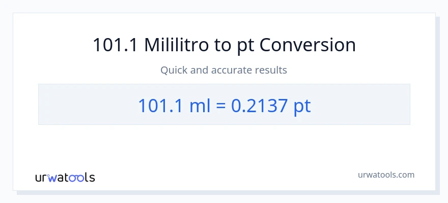 101.1 mga mililitro patungong Pints na conversion