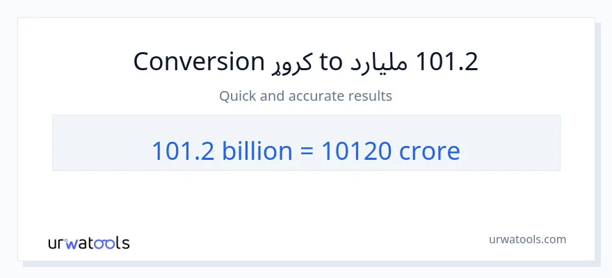 101.2 ملیاردونه ته کروړونه بدلون