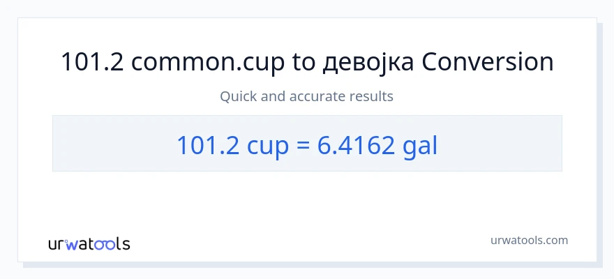 Конверзија од шоље до Галони: 1}
