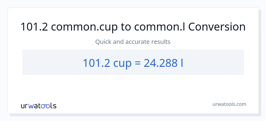 101.2 mga tasa patungong Liters na conversion