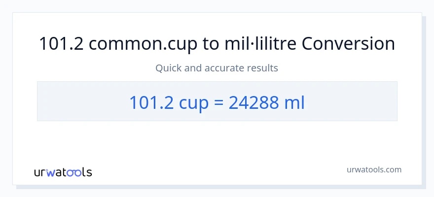 Conversió de 101.2 tasses a mil·lilitres