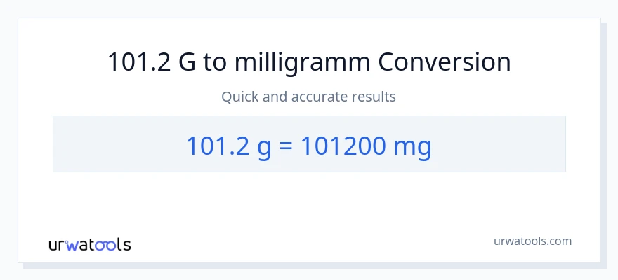 101.2 Gramm zu Milligramm Umwandlung