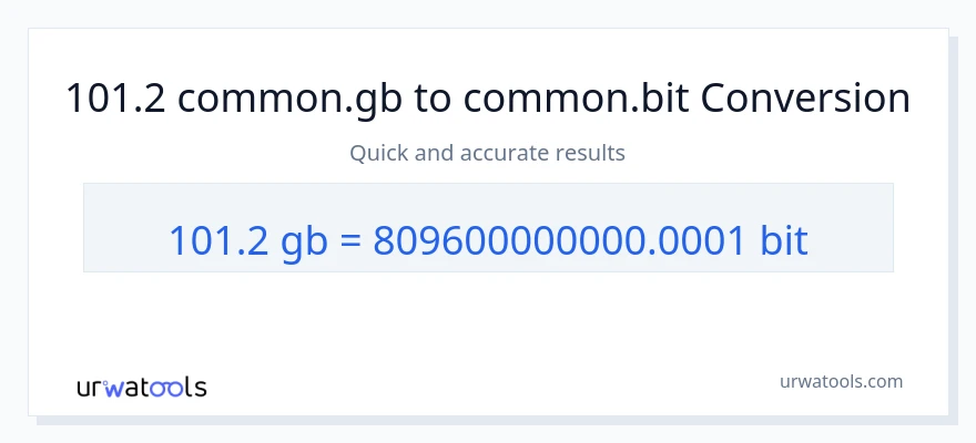 101.2 Gigabytes ته Bits بدلون