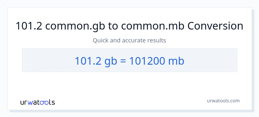 Conversió de 101.2 Gigabytes a Megabytes
