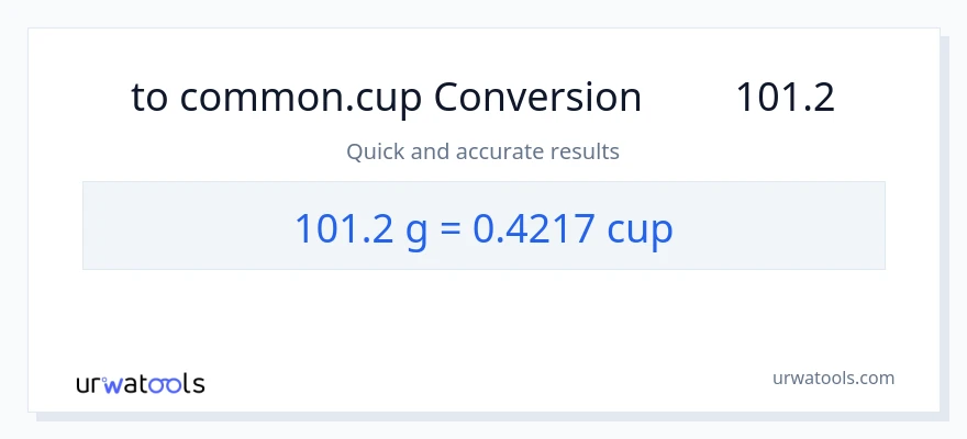 تبدیل 101.2 گرم به فنجان‌ها