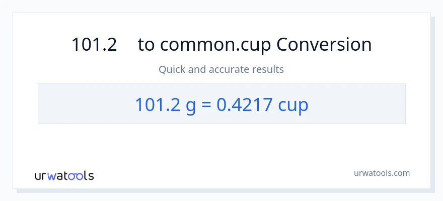 การแปลง 101.2 กรัม เป็น ถ้วย