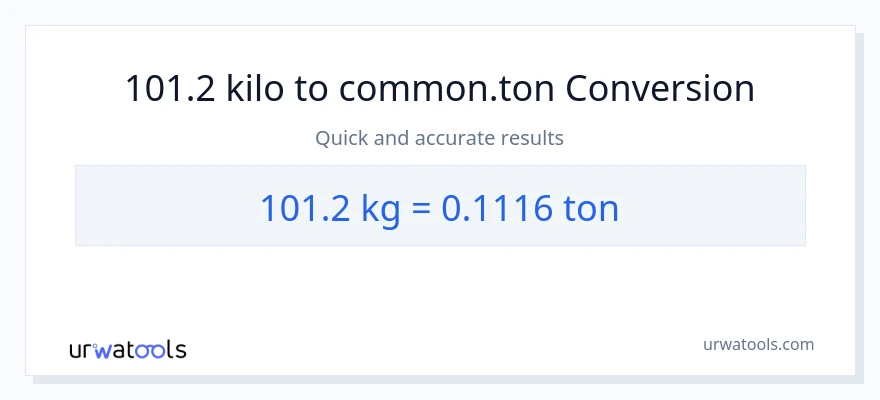 101.2 kilo patungong Tons na conversion