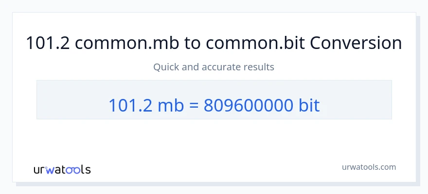 101.2 Megabytes ته Bits بدلون