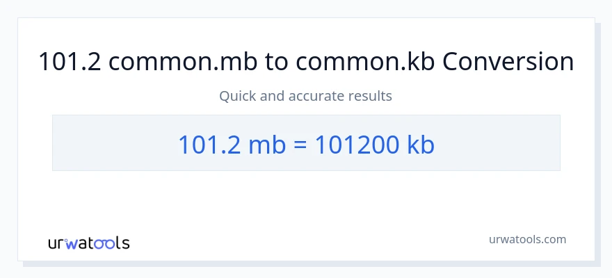 101.2 Megabytes zu Kilobytes Umwandlung