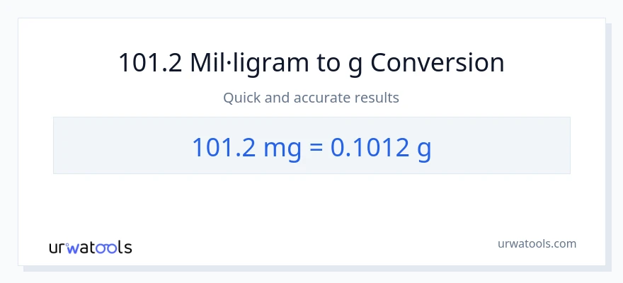 Conversió de 101.2 mil·ligrams a Grams