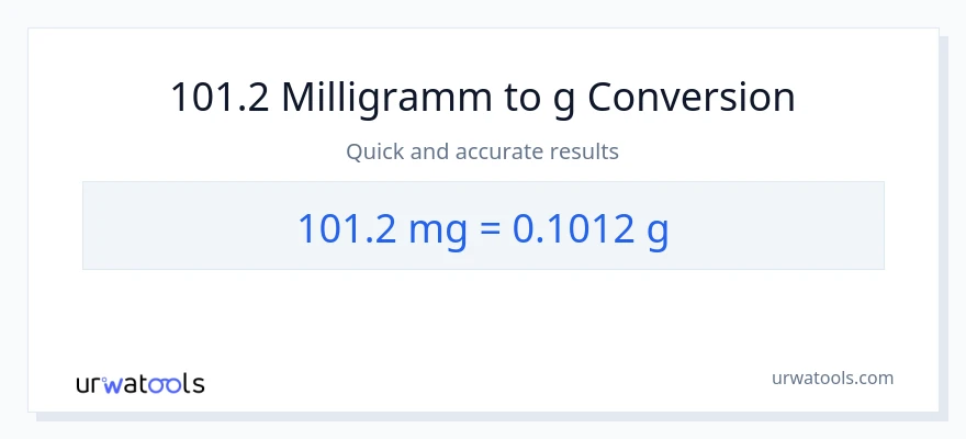 101.2 Milligramm zu Gramm Umwandlung