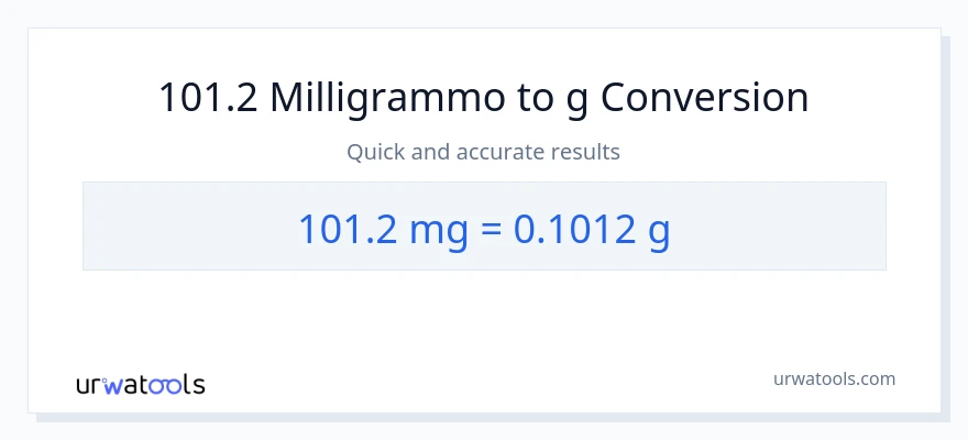 Conversione da 101.2 milligrammi a Grammi