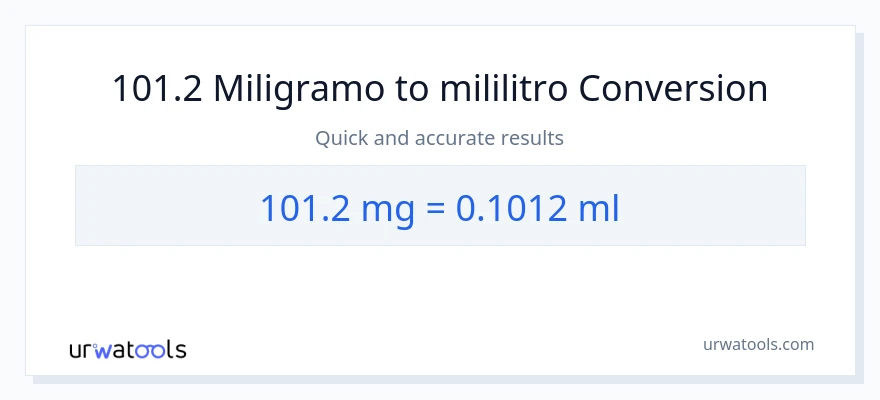 101.2 miligramo patungong mga mililitro na conversion