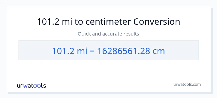 101.2 miles til Centimeter konvertering