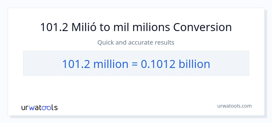 Conversió de 101.2 milions a milers de milions