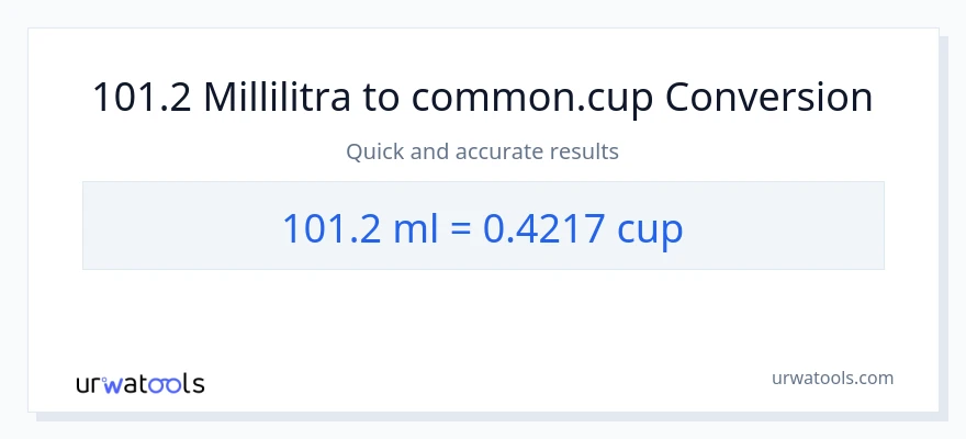 101.2 millilitraa - kupit muunnos