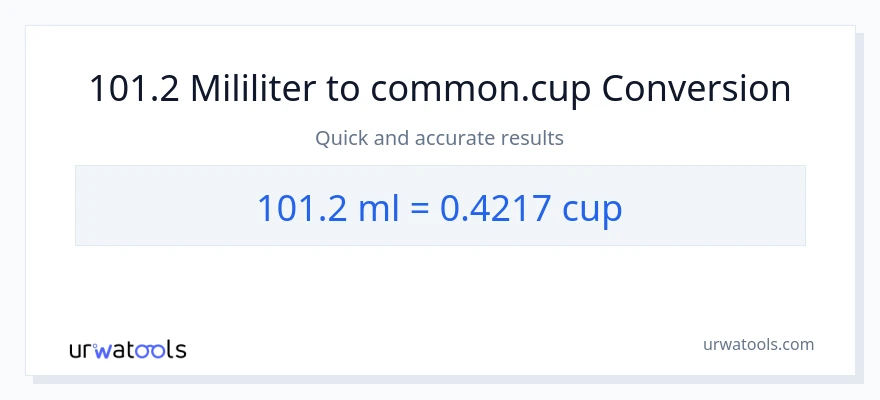 Konversi 101.2 mililiter ke cangkir