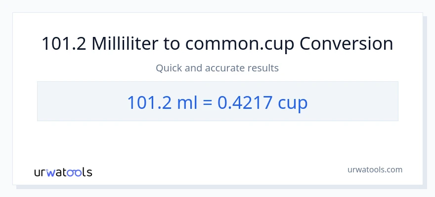 101.2 milliliter til kopper konvertering