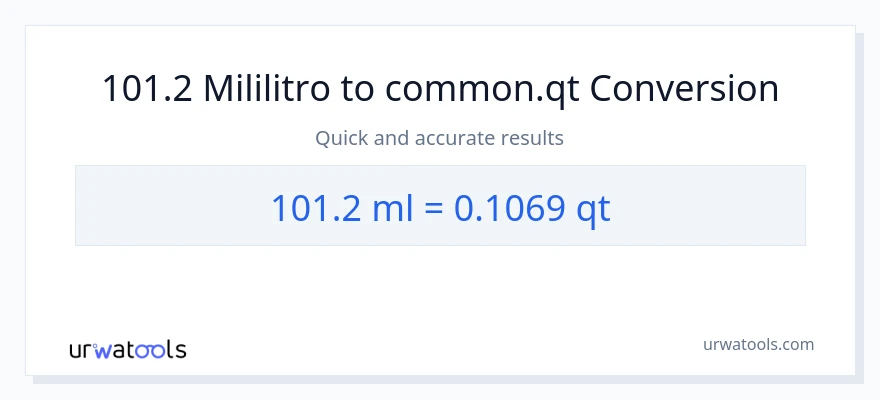 Conversión de 101.2 mililitros a Quarts