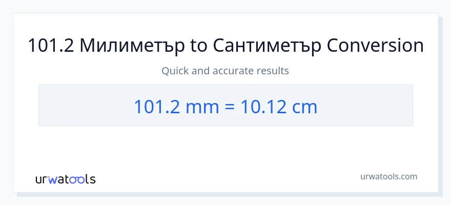 101.2 конверсия от милиметри до Сантиметри