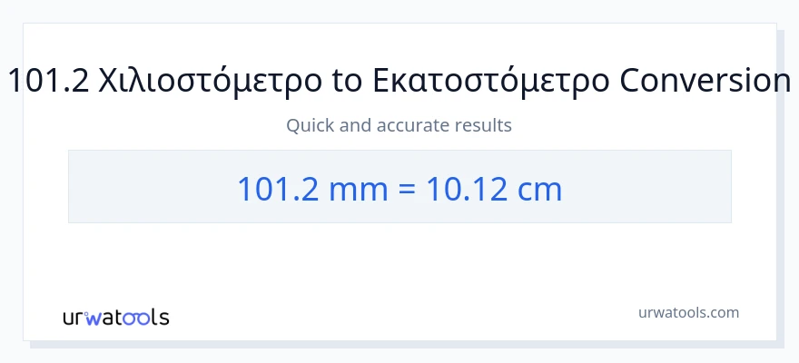 Μετατροπή 101.2 χιλιοστά σε Εκατοστά