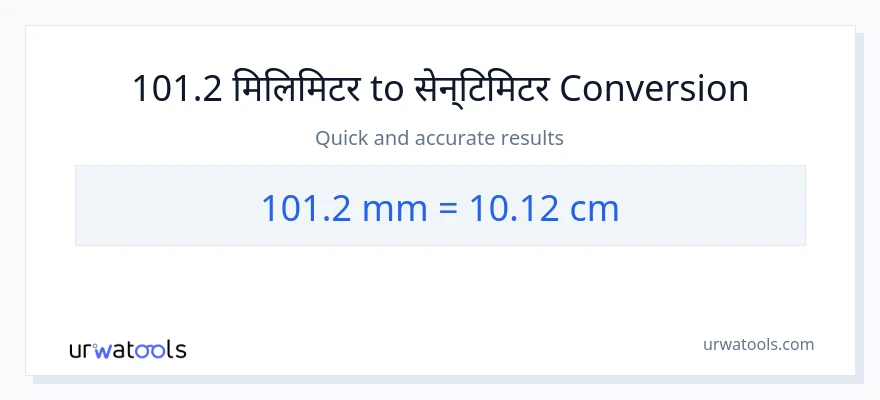 101.2 मिलिमिटर बाट सेन्टिमिटर सम्म रूपान्तरण