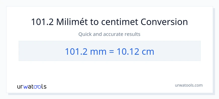 Chuyển đổi 101.2 milimét sang Centimet