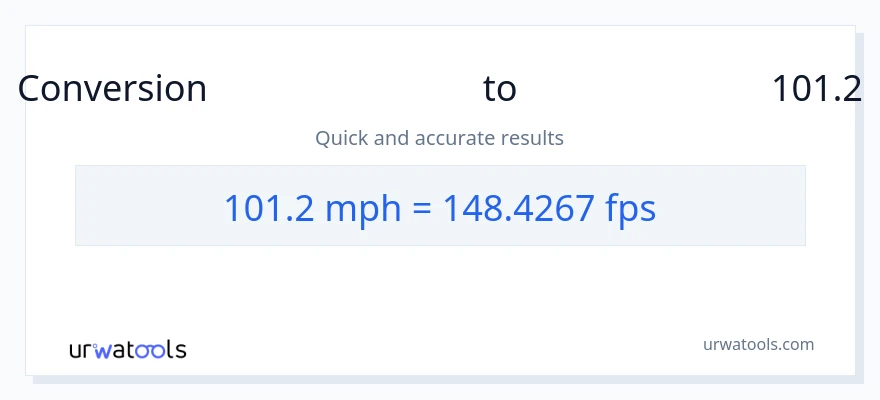 تبدیل 101.2 مایل در ساعت به Feet Per Second